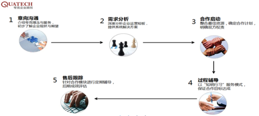 品牌量化管理-广州市夸克企业顾问提供品牌量化管理的相关介绍、产品、服务、图片、价格企业管理咨询